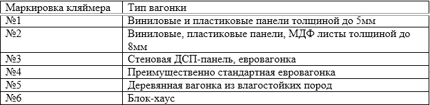 Производство кляймера для вагонки